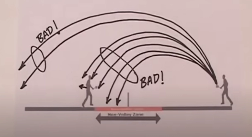 Kỹ thuật bóng bổng chiến thuật đánh đôi Pickleball