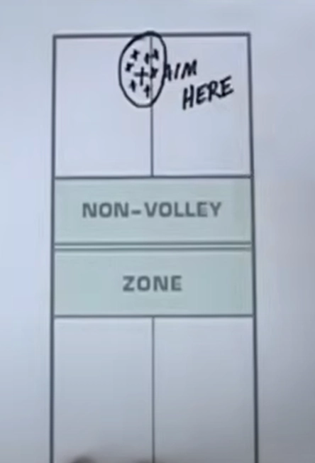 Trả giao bóng ở giữa sân trong chiến thuật đánh đôi Pickleball