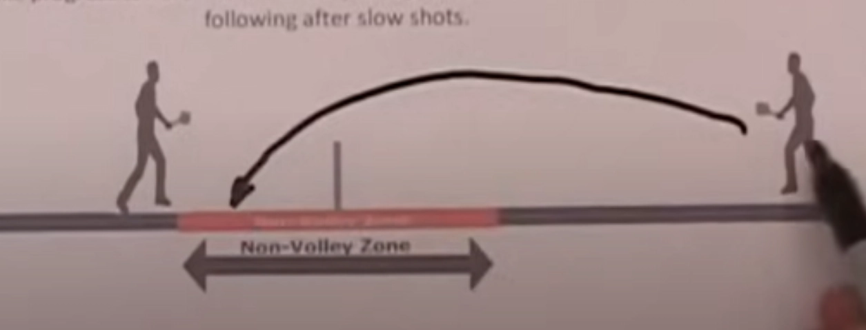 Giữ bóng thấp trong chiến thuật đánh đôi pickleball